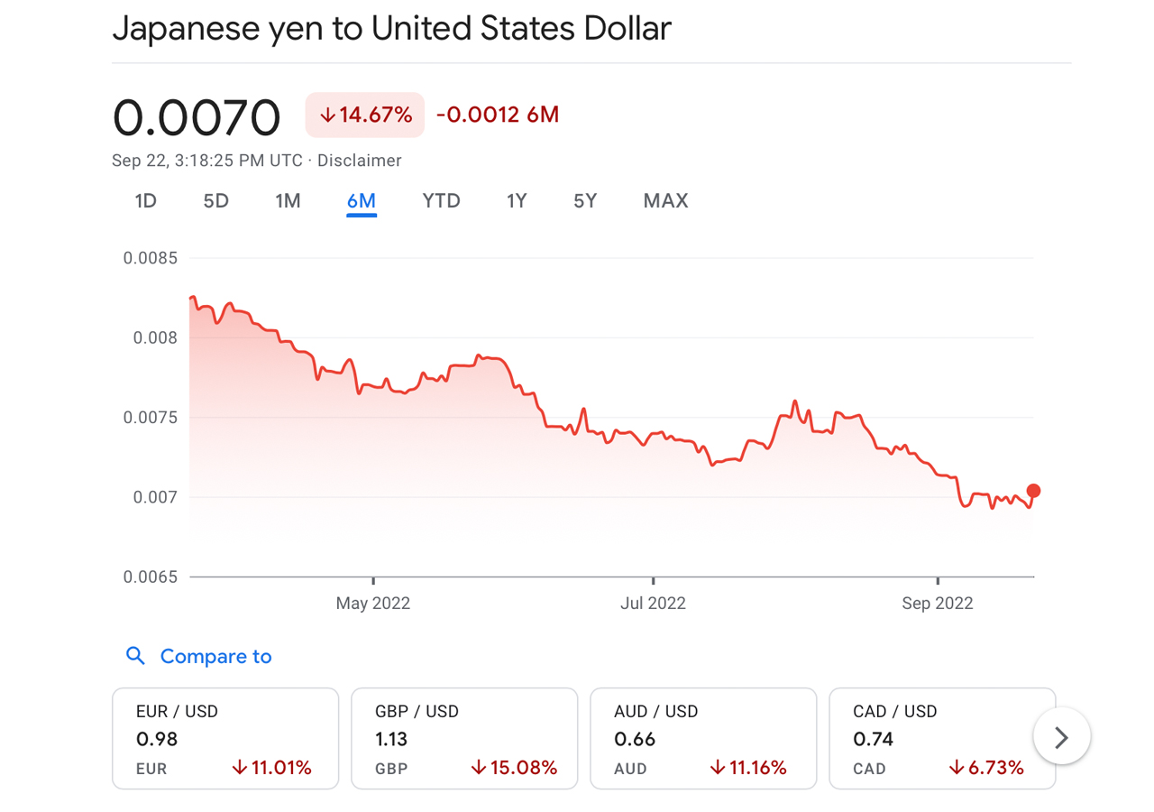 La Banque du Japon intervient sur les marchés des changes après que le yen ait atteint son plus bas niveau depuis 24 ans.