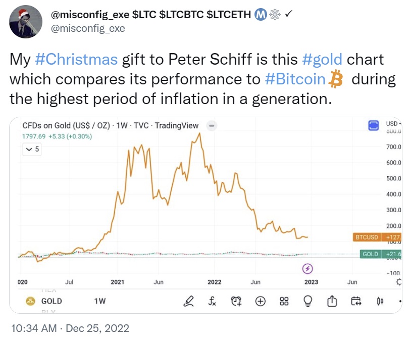 Peter Schiff conseille de vendre du bitcoin aujourd'hui - il s'agit d'une 