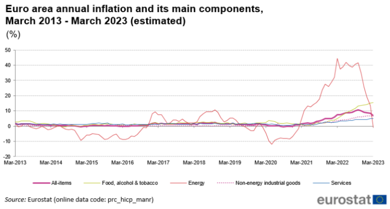 Fabio Panetta, membre de la BCE, affirme que l'augmentation des marges bénéficiaires pourrait alimenter l'inflation