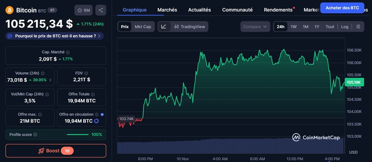 Cours du bitcoin le 10 novembre 2025 de coinmarketcap pour son Rebond