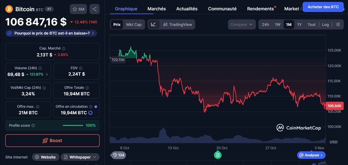 cours de la chute du bitcoin de coinmarketcap