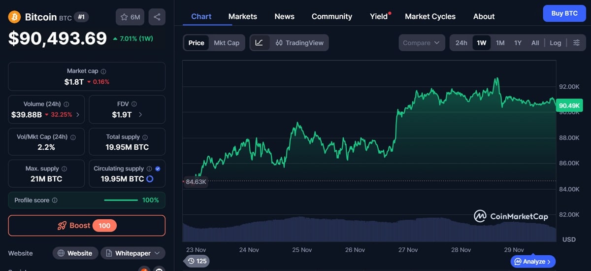 Prix Bitcoin coinmarketcap