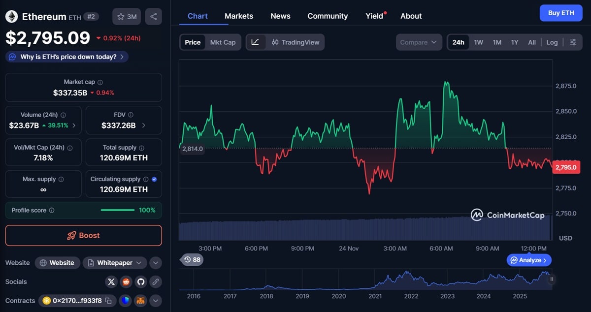 cours ethereum consolidation coinmarketcap