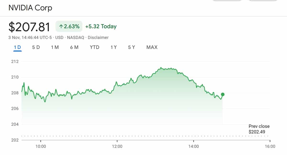cours de Nvidia Corp de google finance