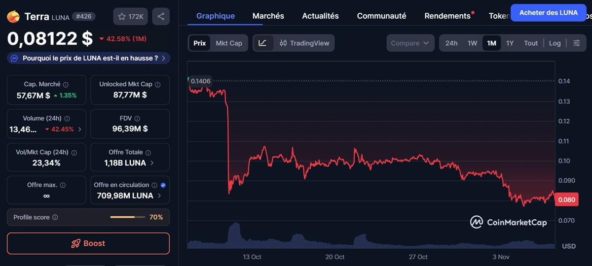 Prix cours Terra Luna par coinmarketcap