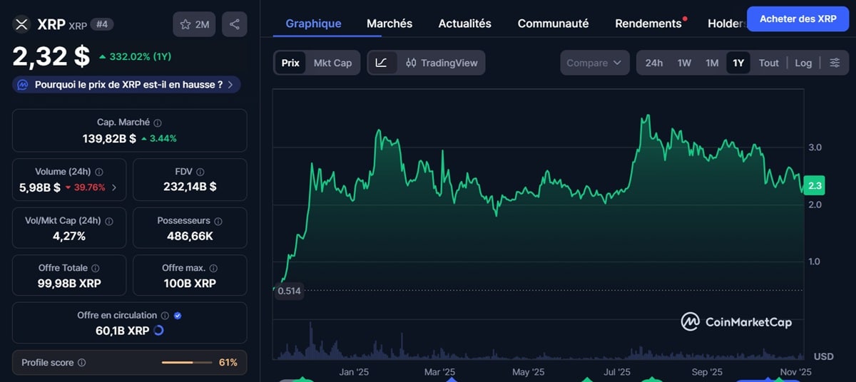 Le cours de XRP Ripple depuis 1 an de coinmarketcap