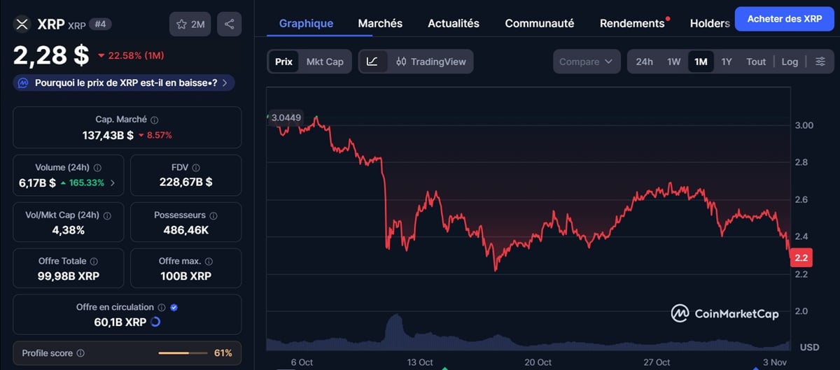 graphique du cours XRP et Ripple par coinmarketcap