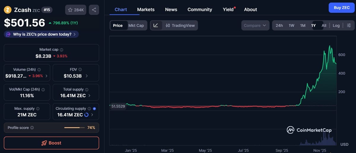 graphique du cours Zcash d'après coinmarketcap