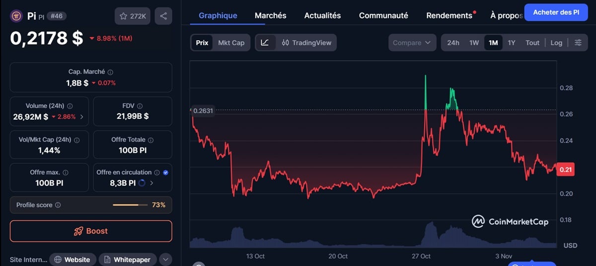 pi coin cours via coinmarketcap