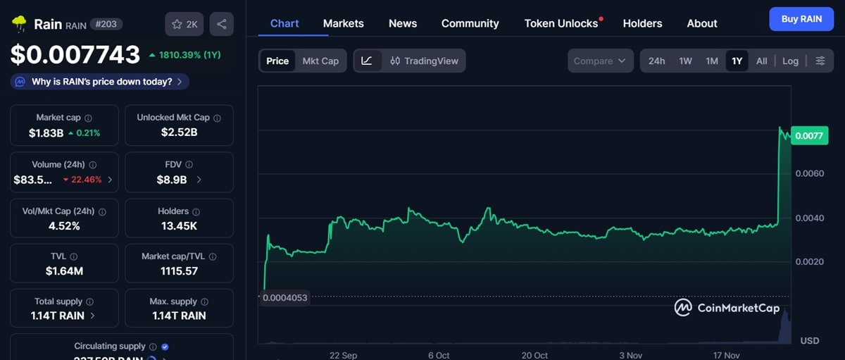 Rain pump 105% coinmarketcap