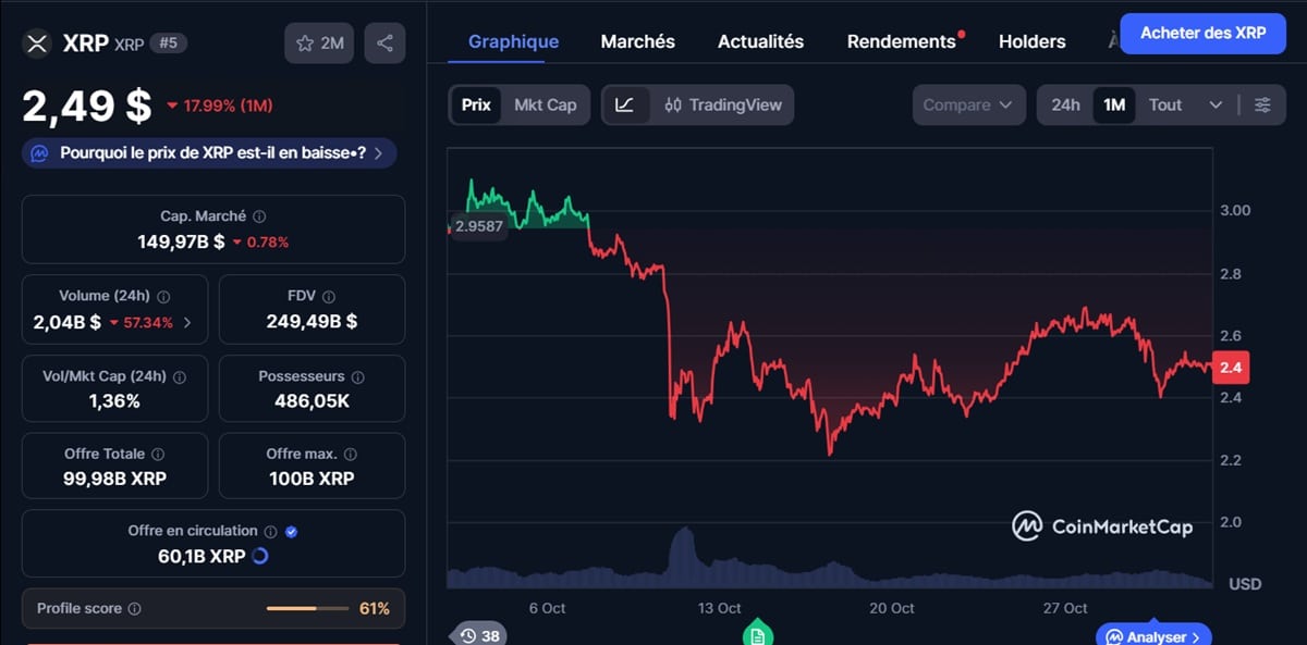 cours XRP à 2.5 $