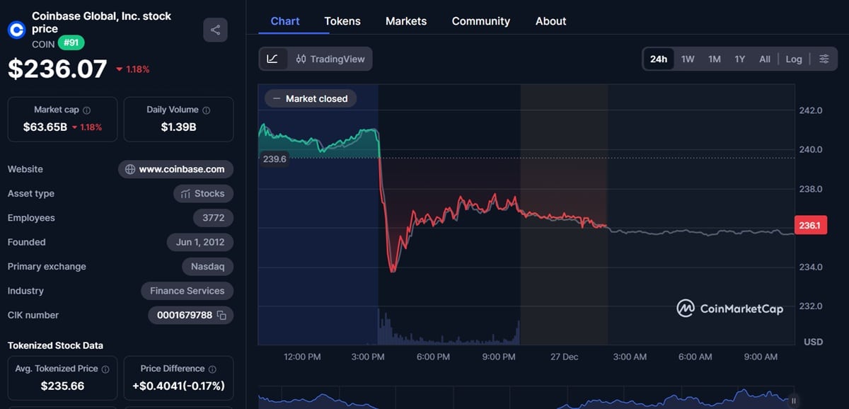 Analyse Coinbase 2026 : Clear Street Vise 415 $ et le Statut de Nasdaq ...