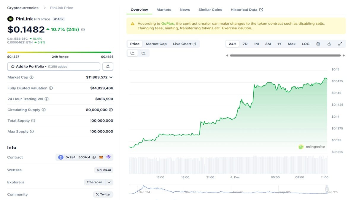 cours de pinlink +10% sur 24 heure de coingecko