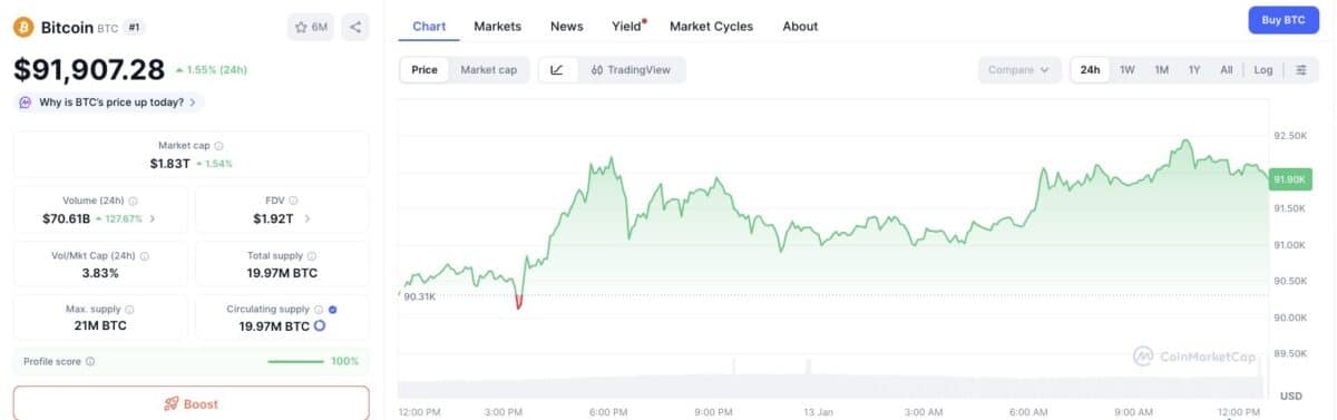 Graphique du cours du Bitcoin BTC aujourd'hui