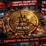 Graphique boursier montrant la chute du Bitcoin sous 90 000 $ et l'effondrement des actions MicroStrategy, SharpLink et MARA.