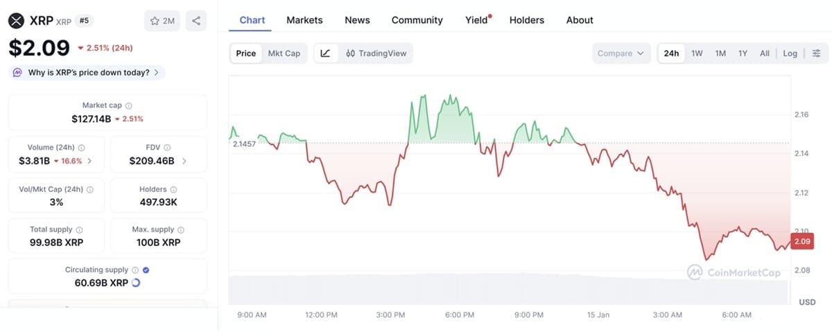 Graphique montrant le cours Monero avec un nouvel ATH