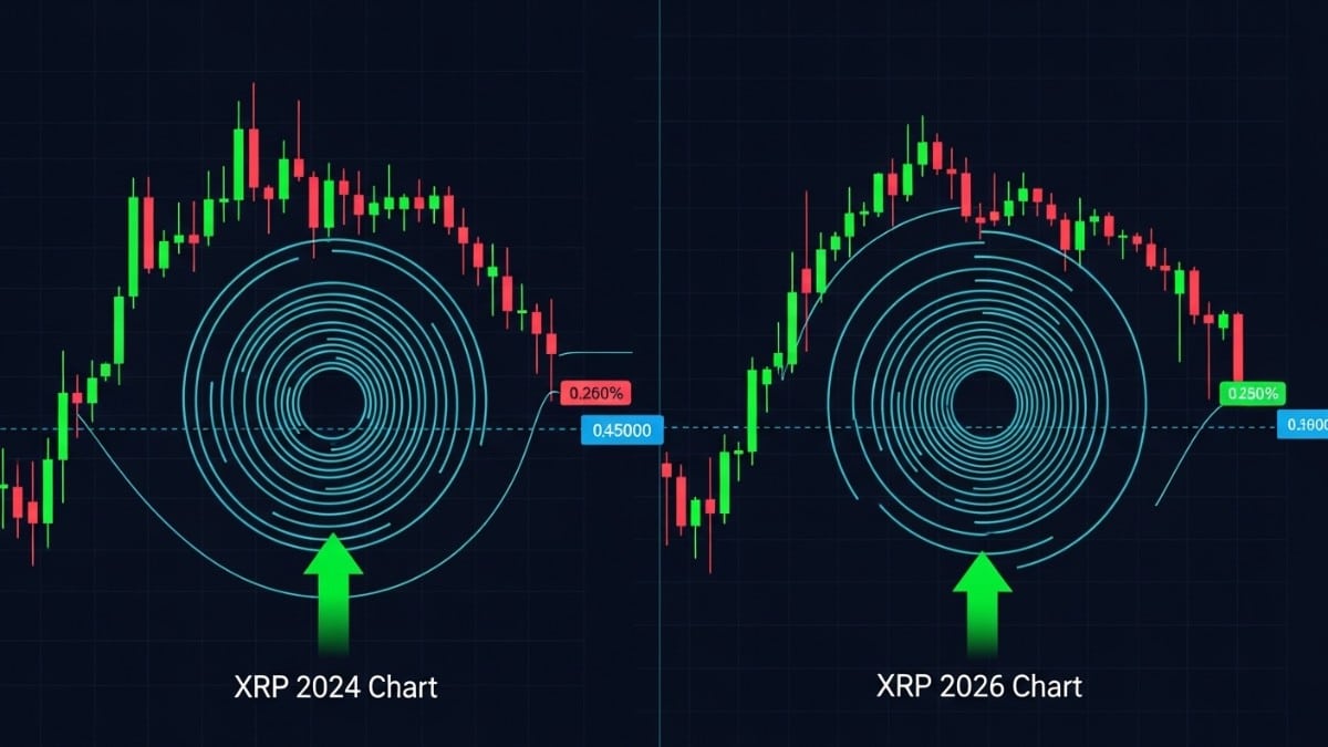 XRP : Ce repli technique annonce-t-il un rallye historique ?