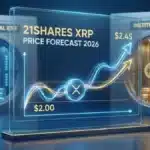 Graphique financier montrant la prévision de base de 21Shares pour le XRP à 2,45 dollars en 2026.
