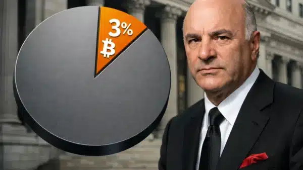 Illustration conceptuelle de la stratégie institutionnelle limitant l'exposition au Bitcoin à 3%, expliquée par Kevin O'Leary.