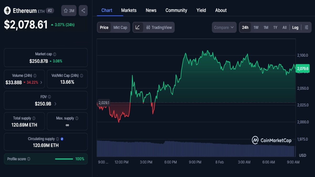 Ethereum (ETH) et Solana : supports clés et niveaux à surveiller ...