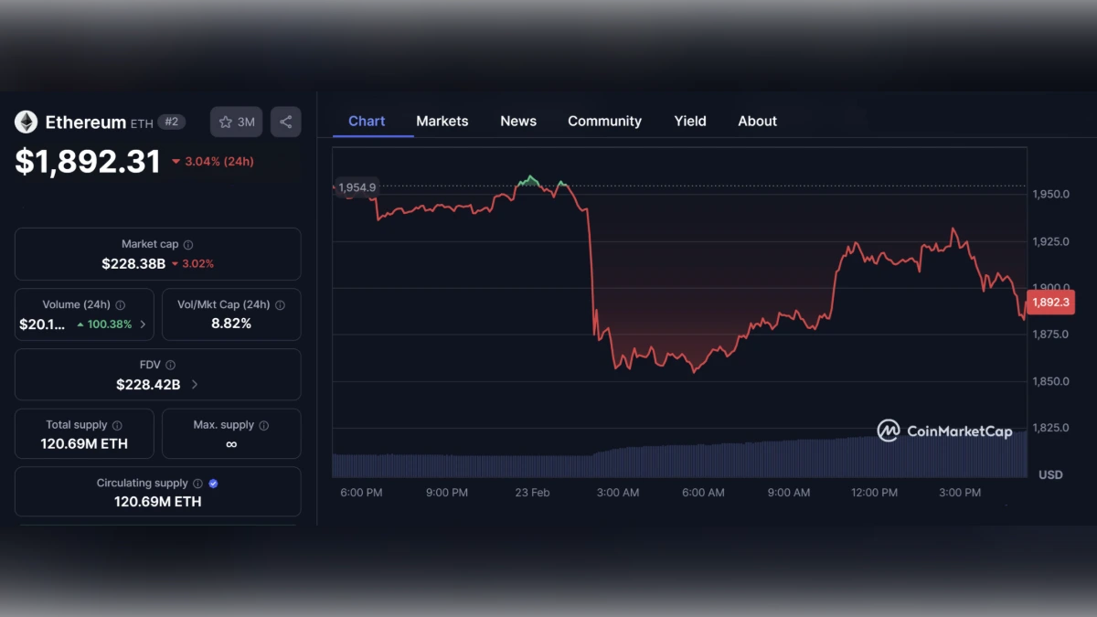 Graphique montrant le Cours ETH d'Ethereum à 1 892 $ aujourd'hui selon coinmarketcap