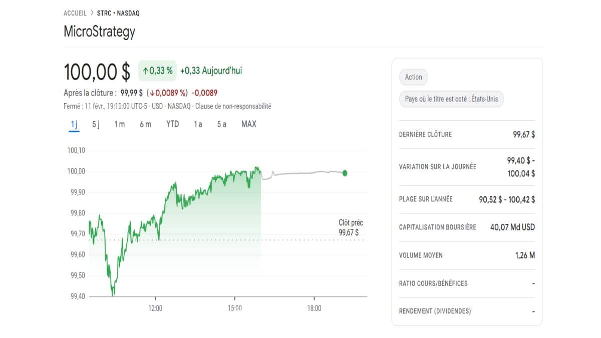 Graphique montrant le cours STRC de Strategy à 100 $ selon Google Finance