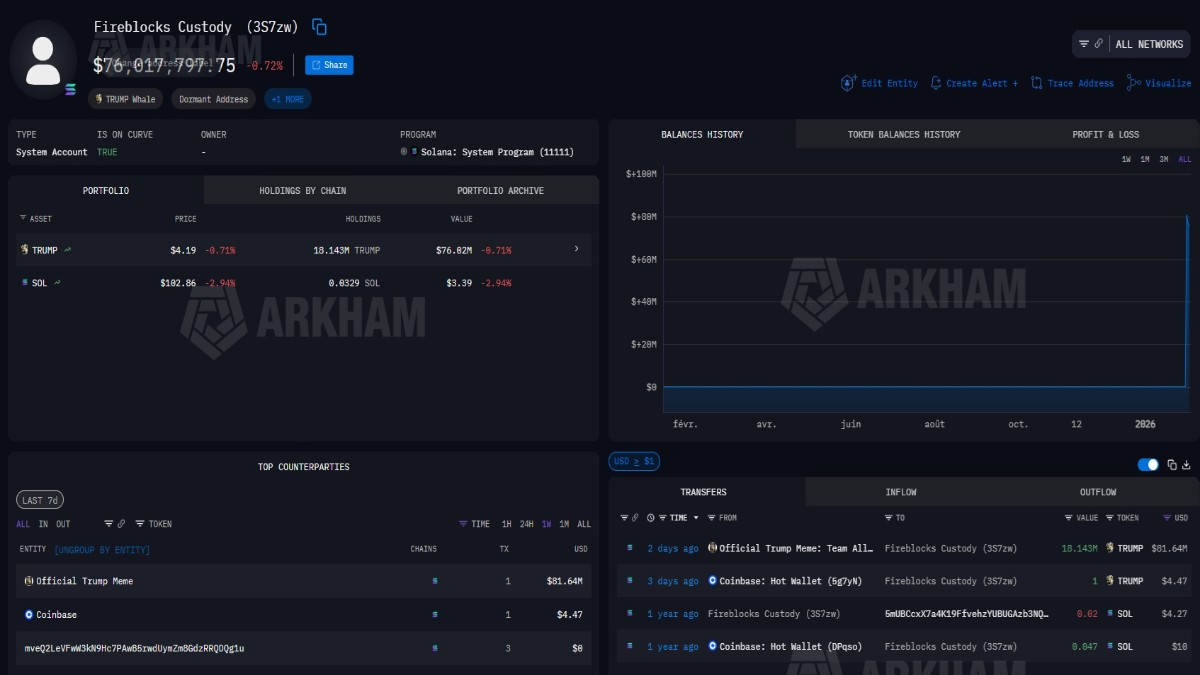 Graphique montrant le transfert des jetons du memecoin $TRUMP vers un portefeuille coinbase