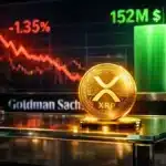 Goldman Sachs investit 152 millions de dollars dans le XRP malgré la baisse du cours à 1,35 dollar.