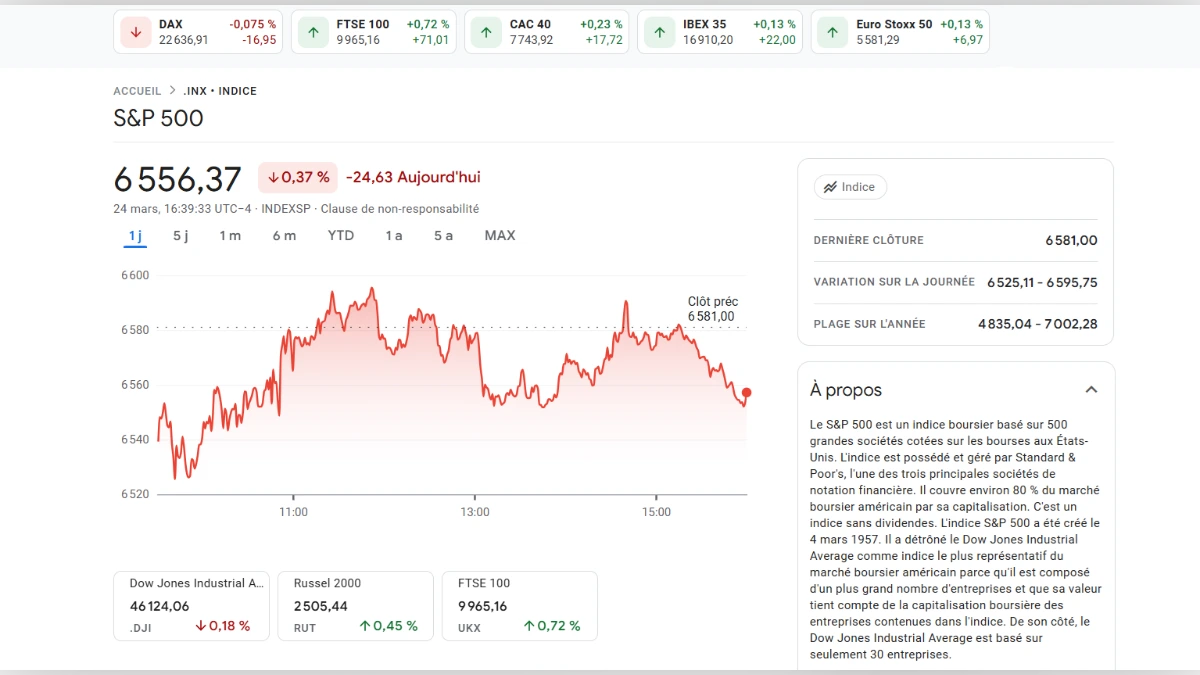 Graphiques financiers du S&P 500 sur tablette avec hologrammes dans un bureau parisien nocturne