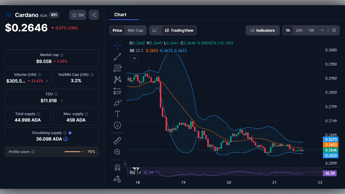 Graphique de trading en temps réel pour Cardano (ADA) montrant un prix de 0,2646 dollar