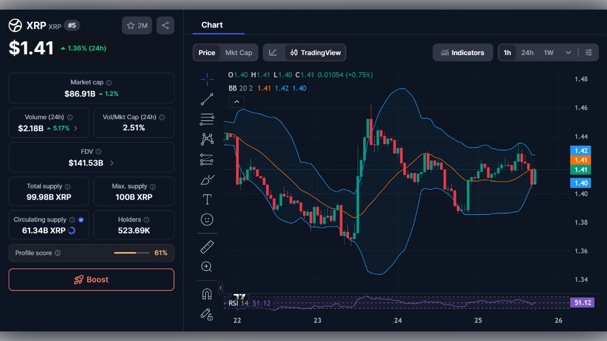 Capture d'écran d'un tableau de bord de trading XRP avec graphique en chandeliers et indicateurs techniques.