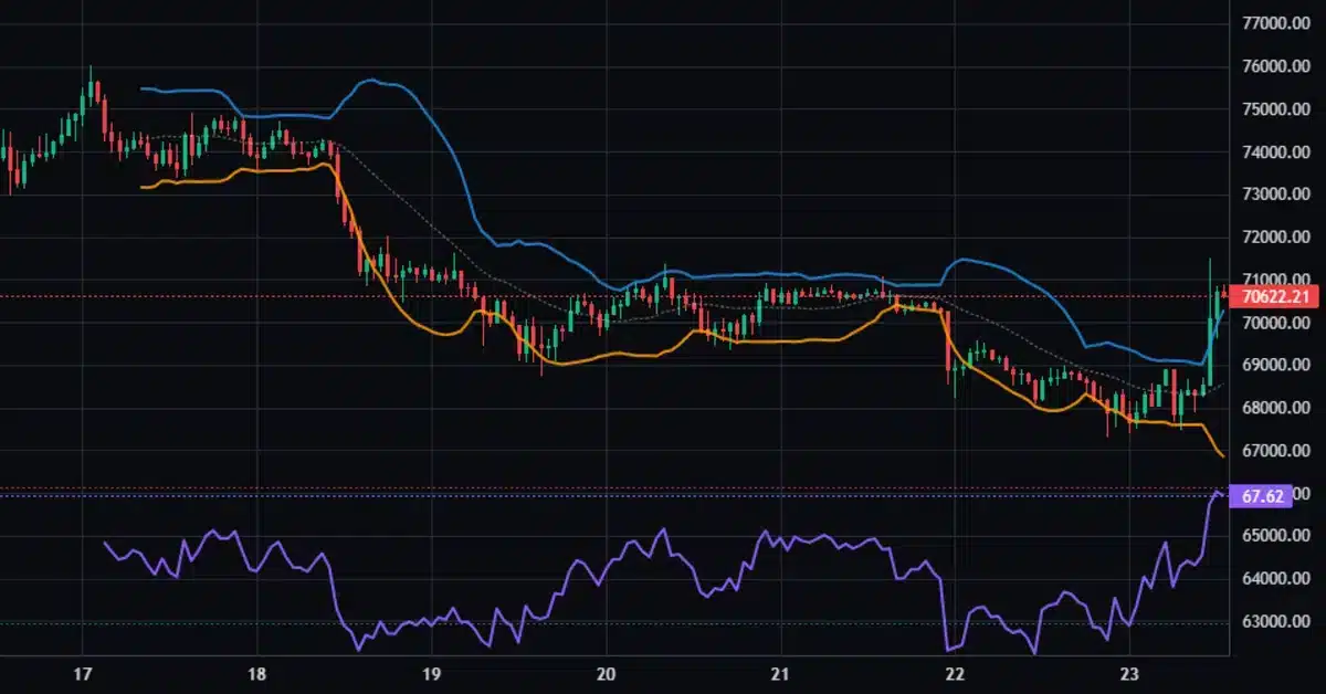 Analyse technique Bitcoin