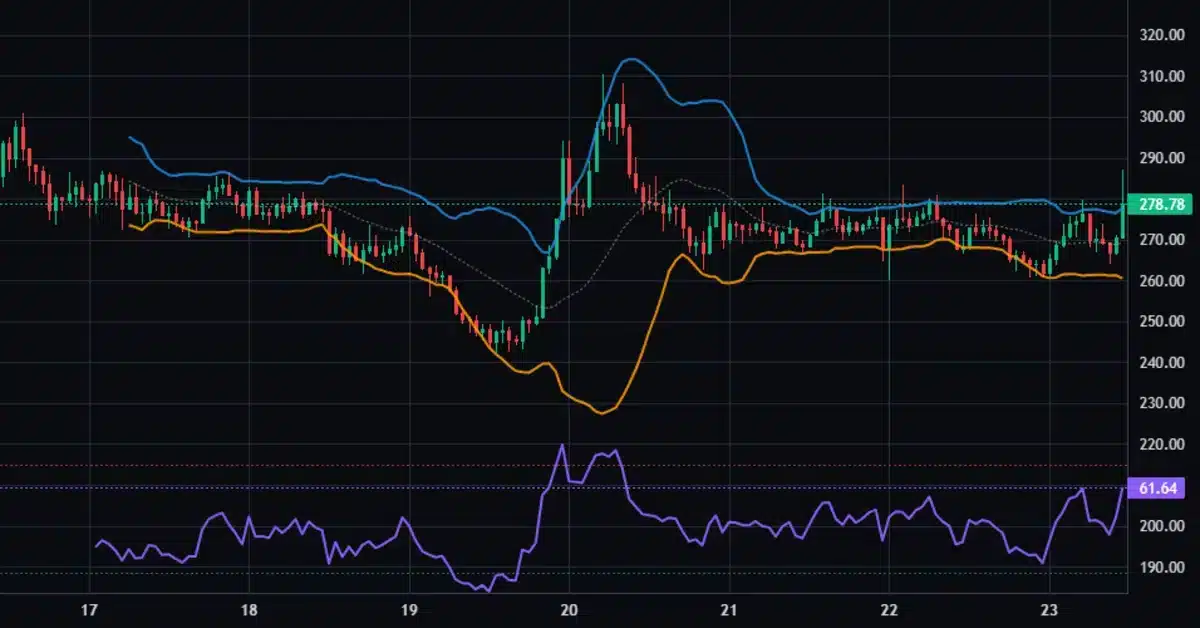 Analyse technique Bittensor