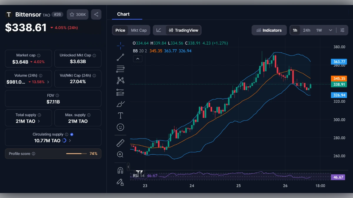 Graphique en chandeliers du prix de la cryptomonnaie Bittensor (TAO) avec indicateurs techniques et capitalisation boursière
