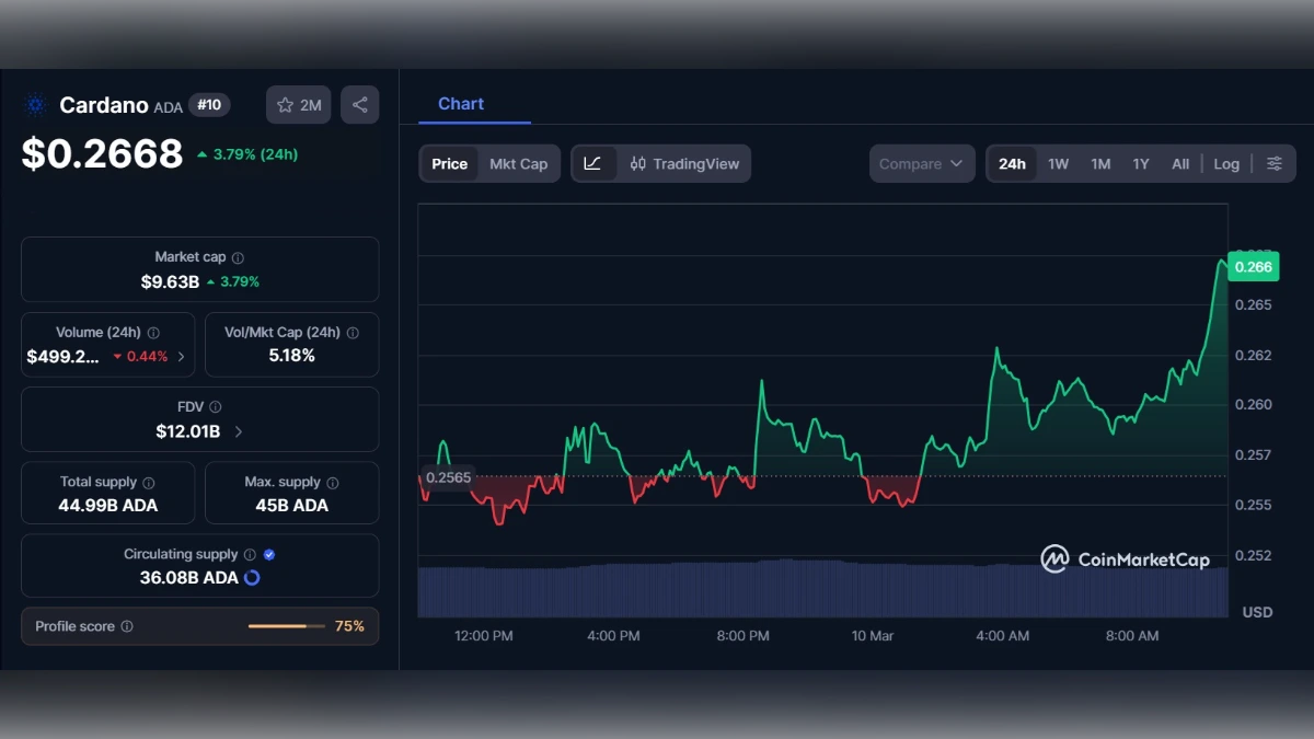 Graphique montrant le Cours ADA de Cardano à 0,26 $ aujourd'hui selon coinmarketcap