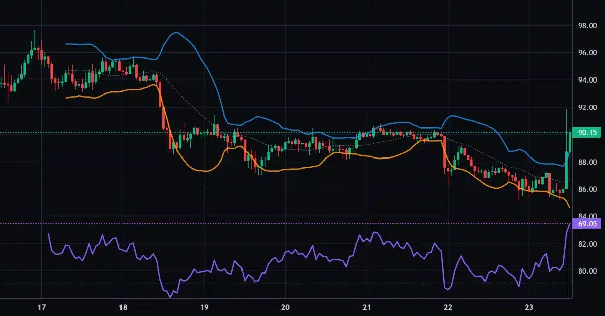 Analyse technique Solana