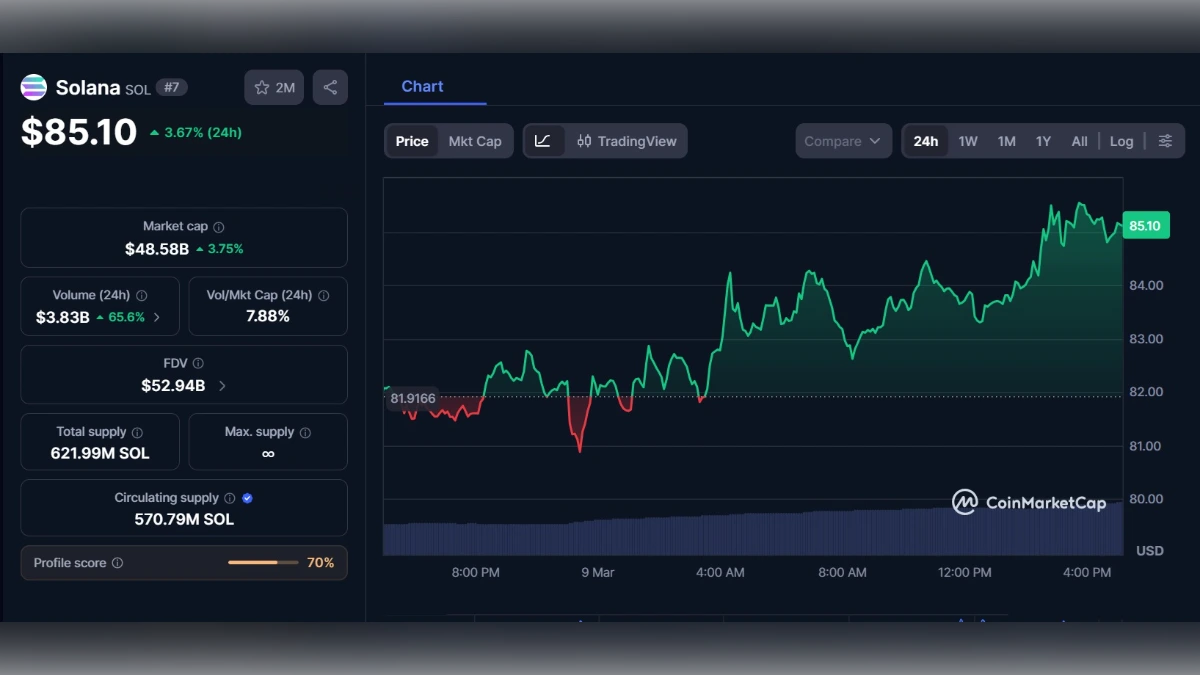 Graphique montrant le Cours SOL de Solana à 85 $ aujourd'hui selon coinmarketcap