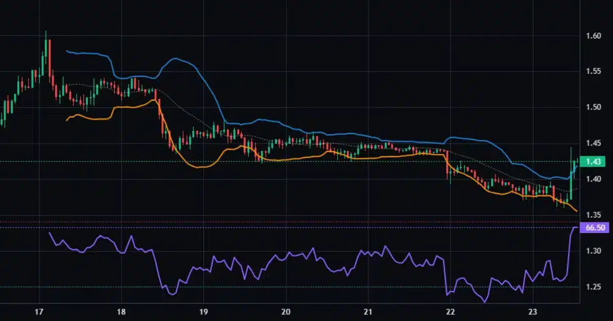 Analyse technique XRP