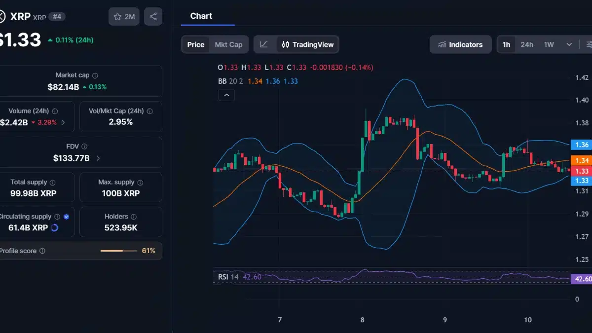 Interface de trading crypto montrant le cours du XRP à 1,33 dollar avec graphiques en chandeliers et bandes de Bollinger