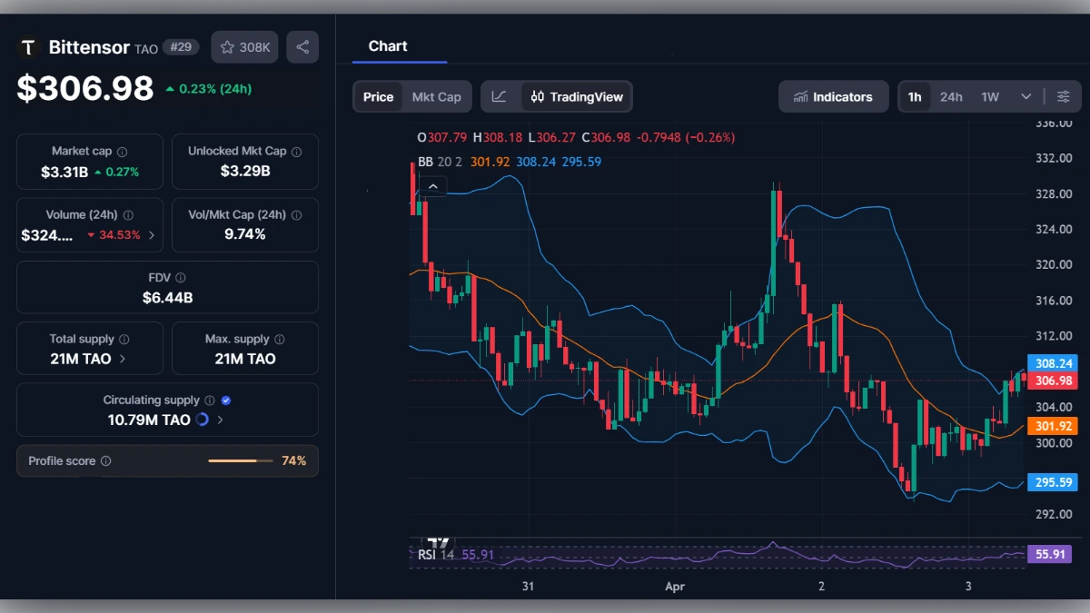 Graphique de trading de la cryptomonnaie Bittensor (TAO) affichant un prix de 306,98 dollars