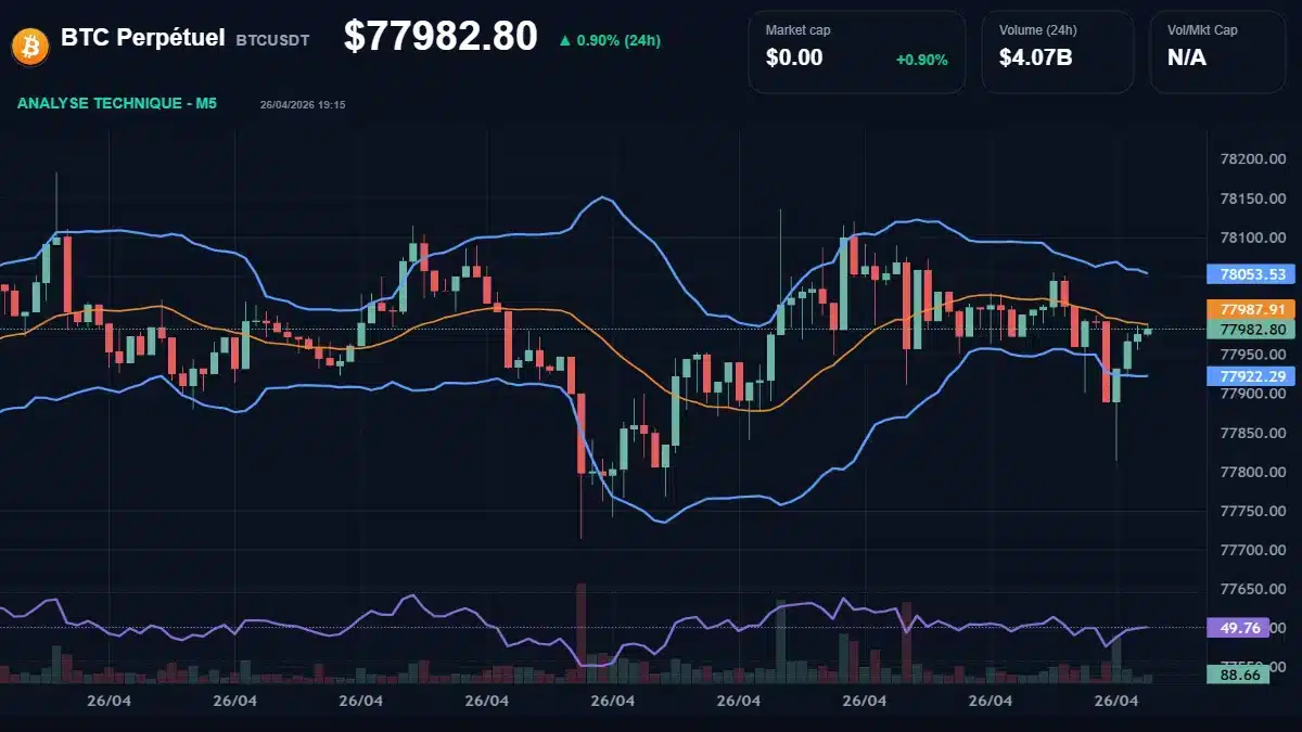 Graphique du cours BTC Perpétuel à 77983 Analyse technique du cours de BTC Perpétuel de bitcoin à 77983 $ aujourd'hui
