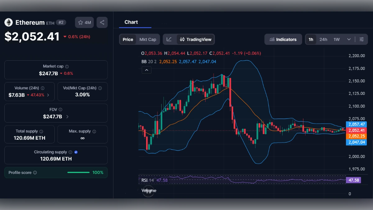 Graphique de trading Ethereum ETH montrant le prix actuel à 2 052 dollars avec indicateurs techniques