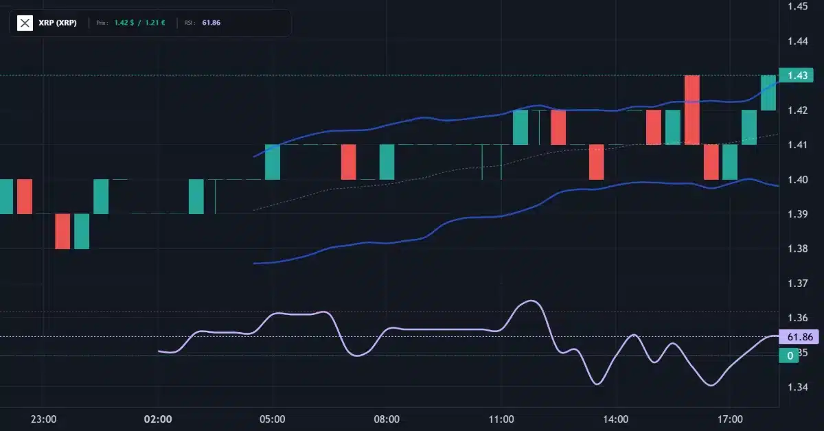Graphique technique XRP Analyse technique du cours de XRP aujourd'hui