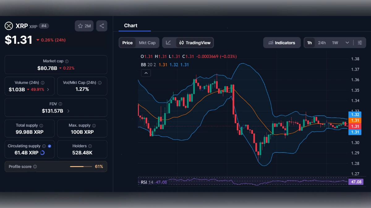 Graphique de trading XRP avec prix à 1,31 dollar et indicateurs techniques