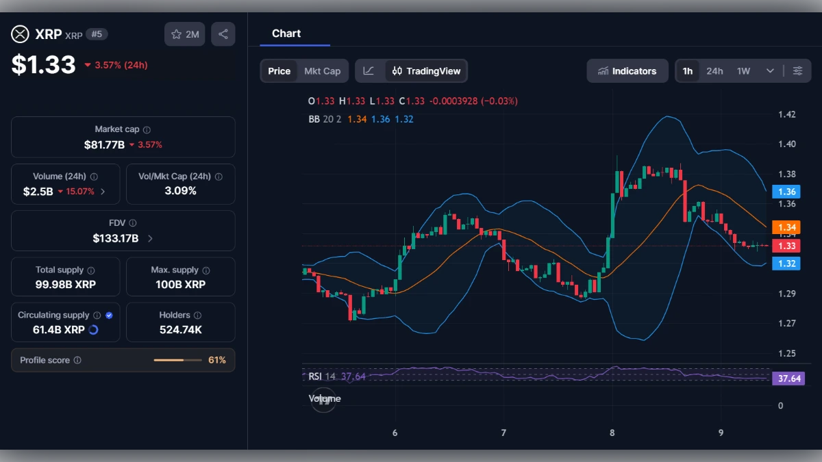 Graphique de trading de la cryptomonnaie XRP affichant un prix de 1,33 dollar et des indicateurs techniques