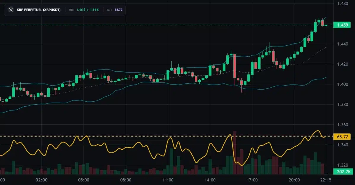 Graphique technique XRP Perpétuel Analyse technique du cours de XRP Perpétuel aujourd'hui