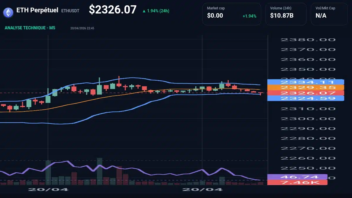 Graphique du cours ETH Perpétuel à 2326 Analyse technique du cours de ETH Perpétuel de ethusdt à 2326 $ aujourd'hui