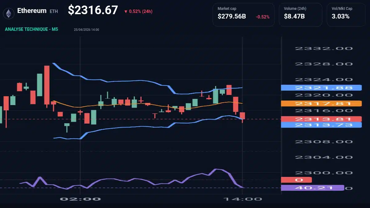 Graphique du cours Ethereum à 2317 Analyse technique du cours de Ethereum de ethereum à 2317 $ aujourd'hui