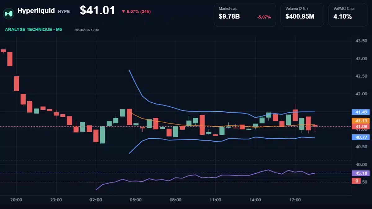 Graphique du cours Hyperliquid à 41.01 Analyse technique du cours de Hyperliquid de hyperliquid à 41.01 $ aujourd'hui