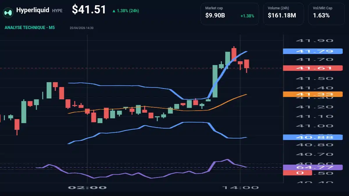 Graphique du cours Hyperliquid à 41.51 Analyse technique du cours de Hyperliquid de hyperliquid à 41.51 $ aujourd'hui